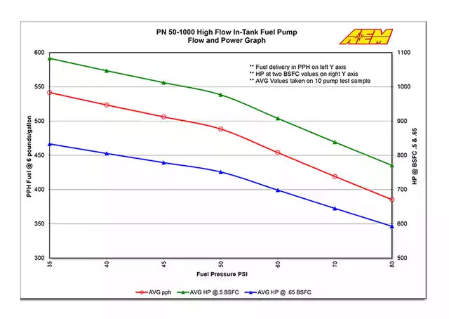 AEM fuel pump 320L (in tank)