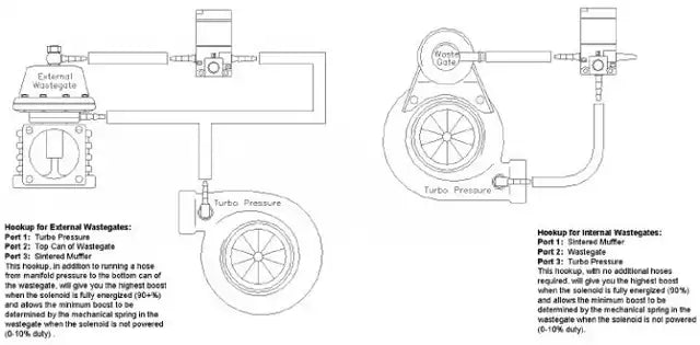 MAC boost solenoid