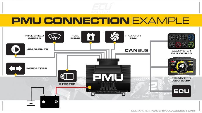 PMU-16 Power Management Unit